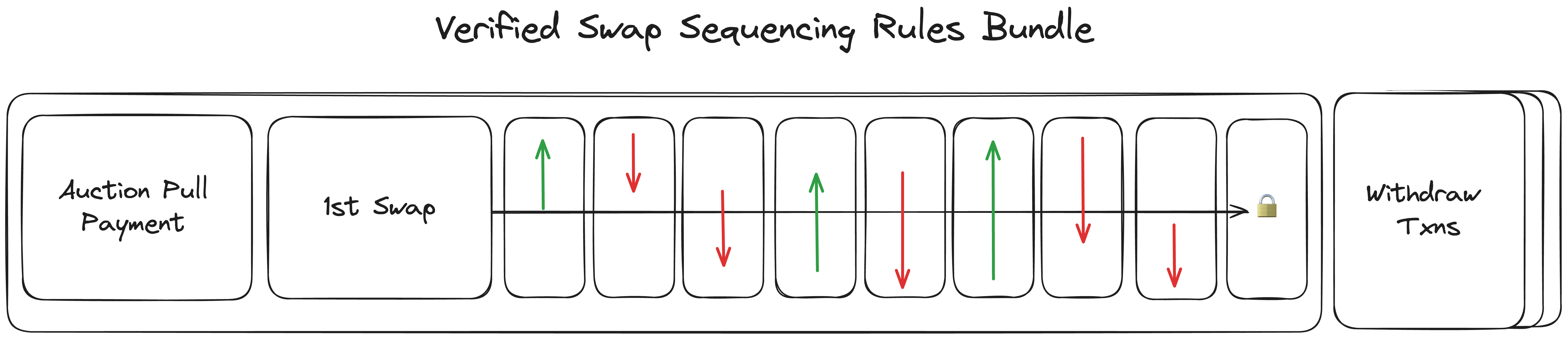 Bundle Diagram