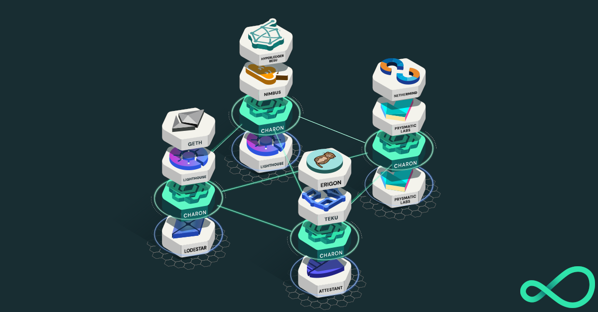 Example Obol Cluster