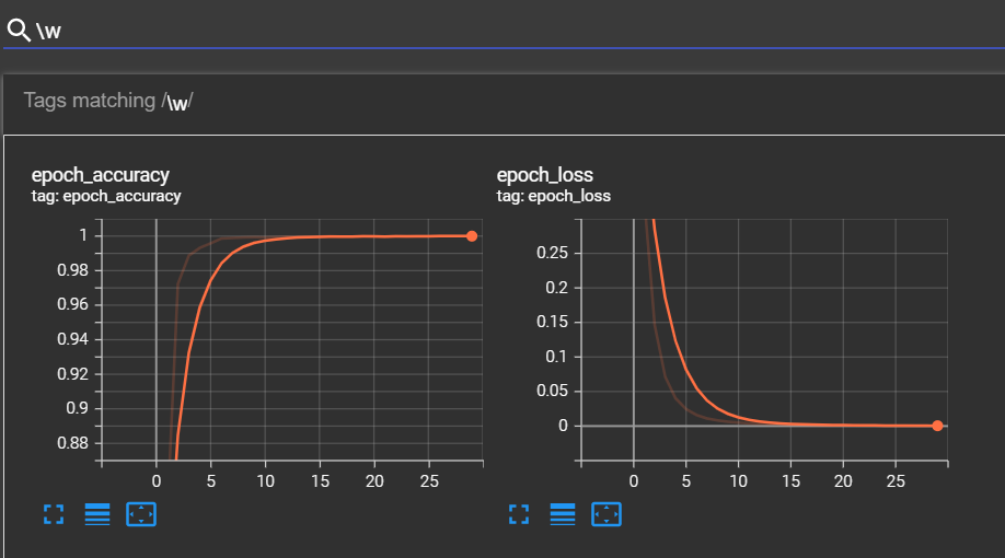 Train Graphs