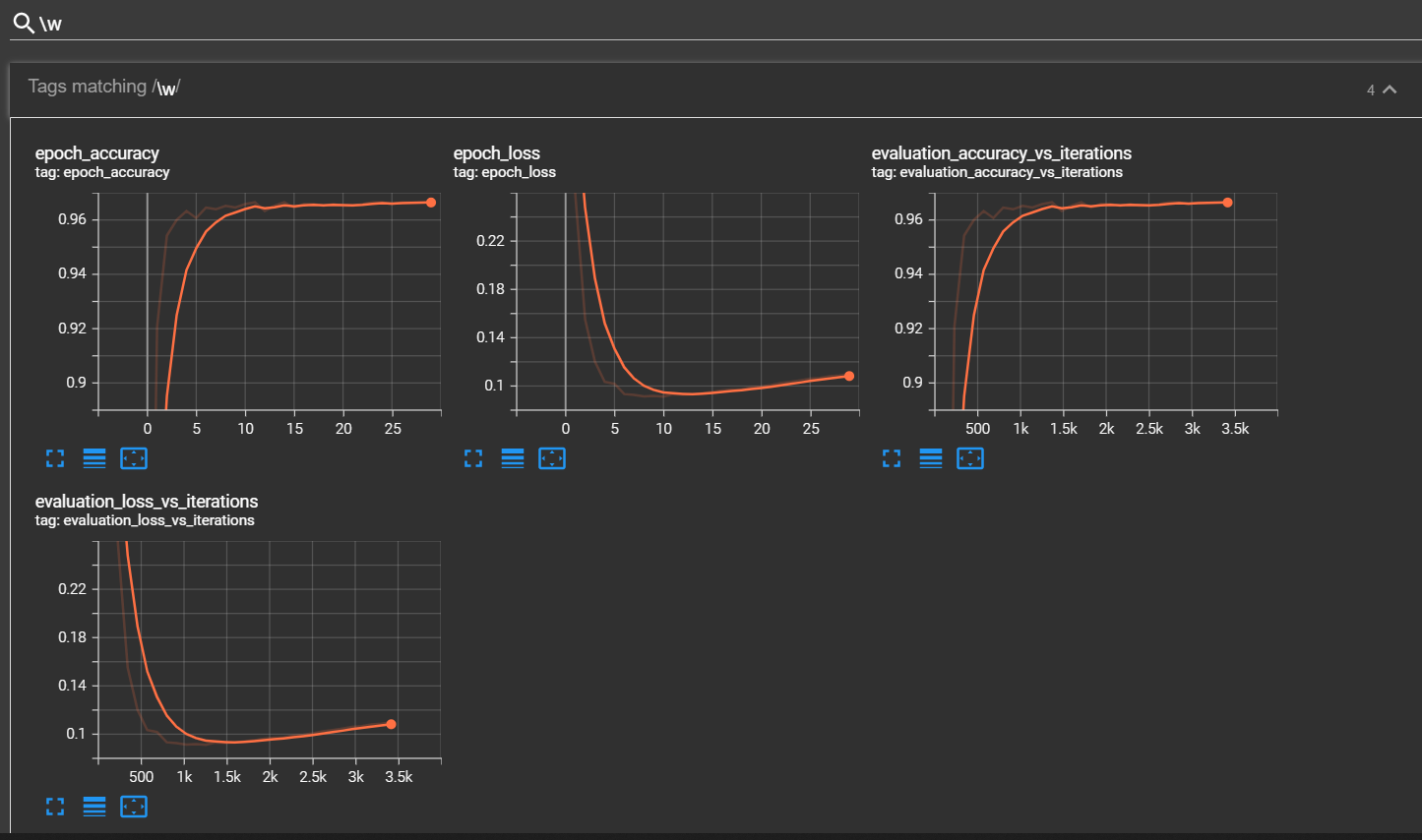 Validation Graphs