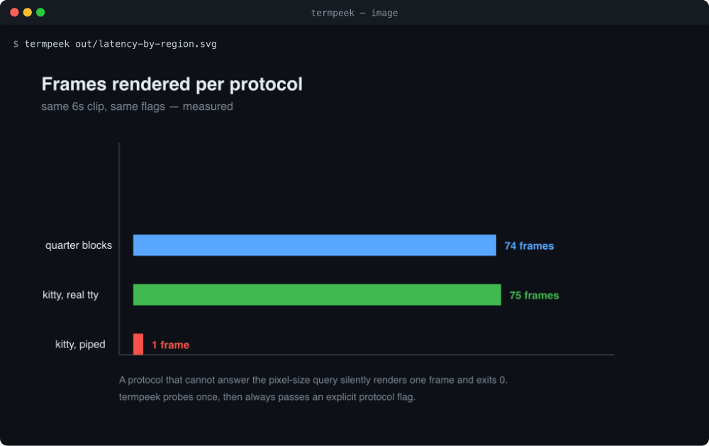 An SVG chart rendered inside the terminal at full pixel fidelity.