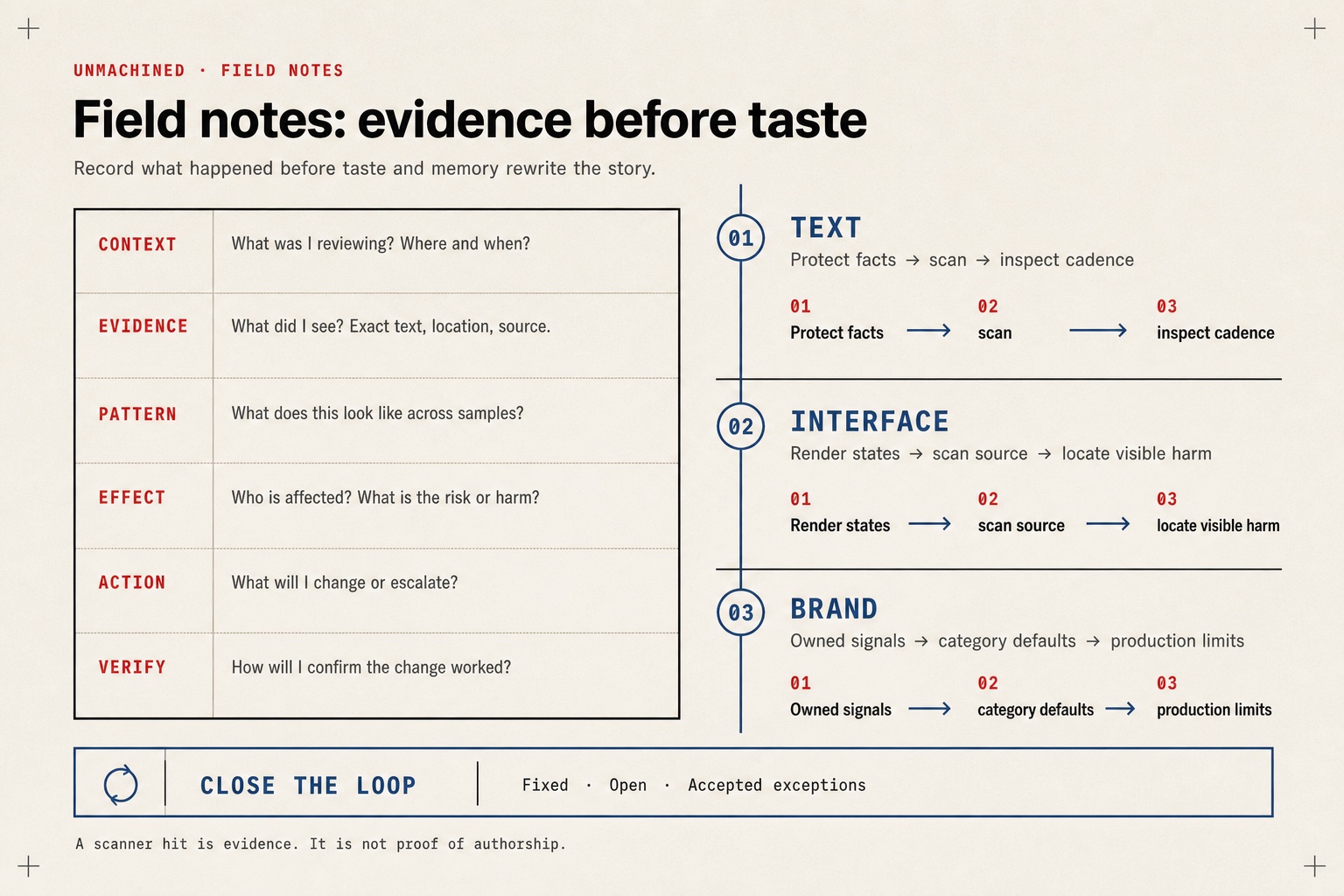 Field notes: evidence before taste