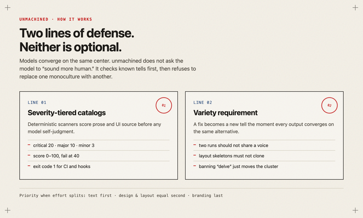 Two checks against repeated defaults