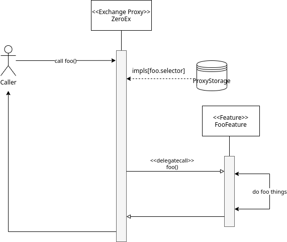 0x-protocol-specification/exchange-proxy/exchange-proxy.md at master ...