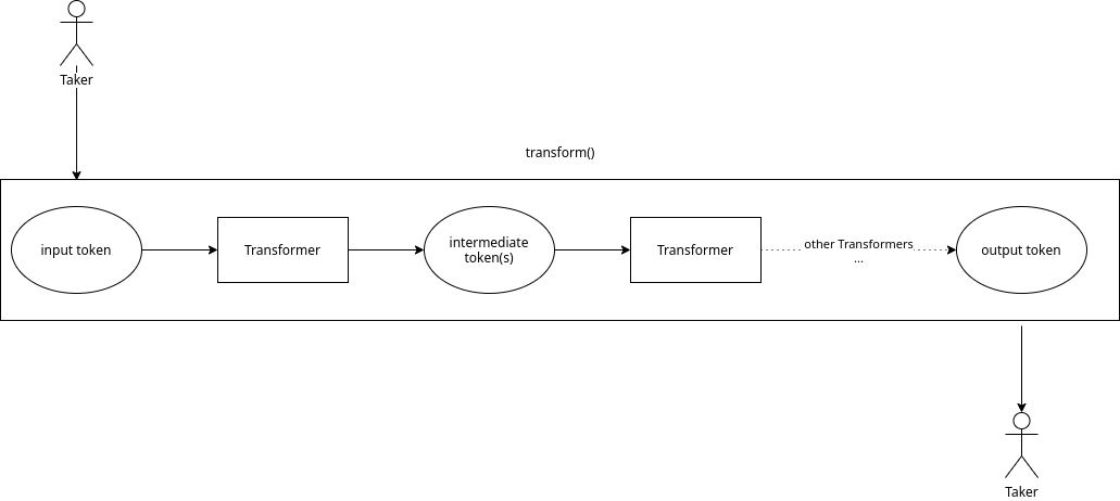 transform-pipeline