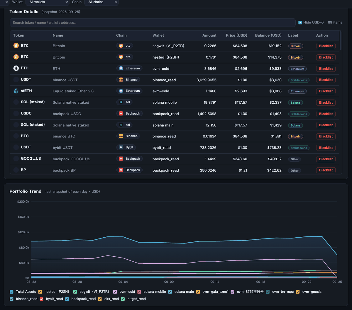 Token details and the portfolio trend