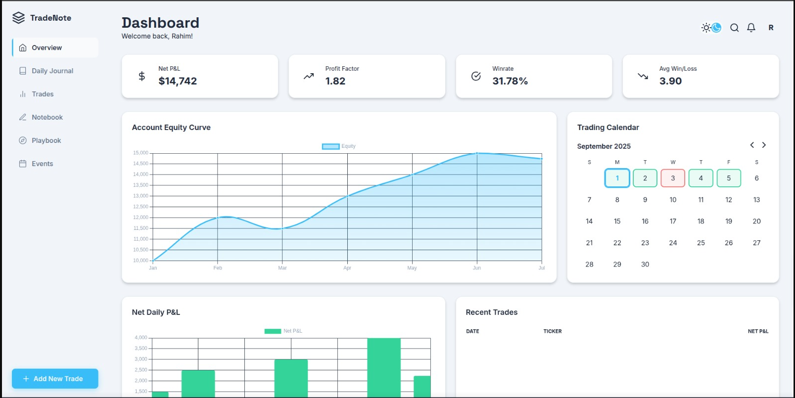 Dashboard Screenshot