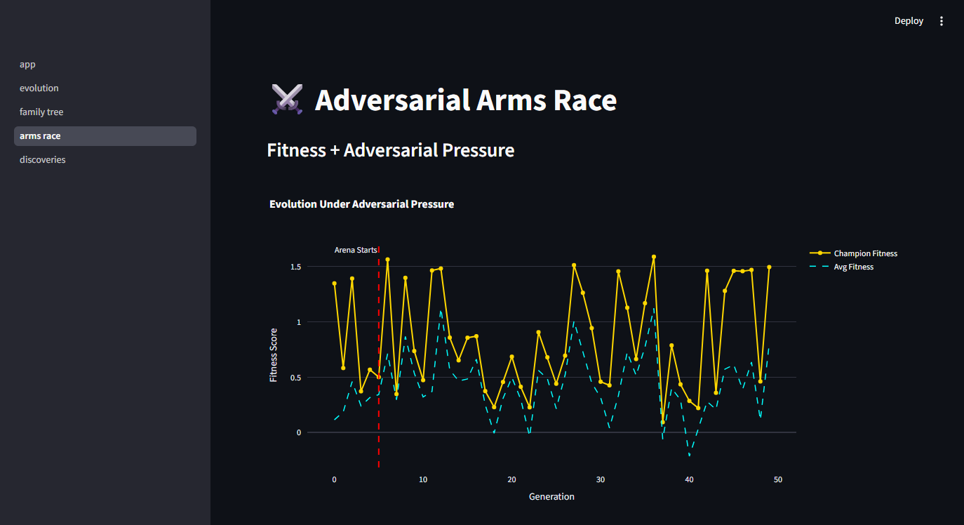 Arms Race