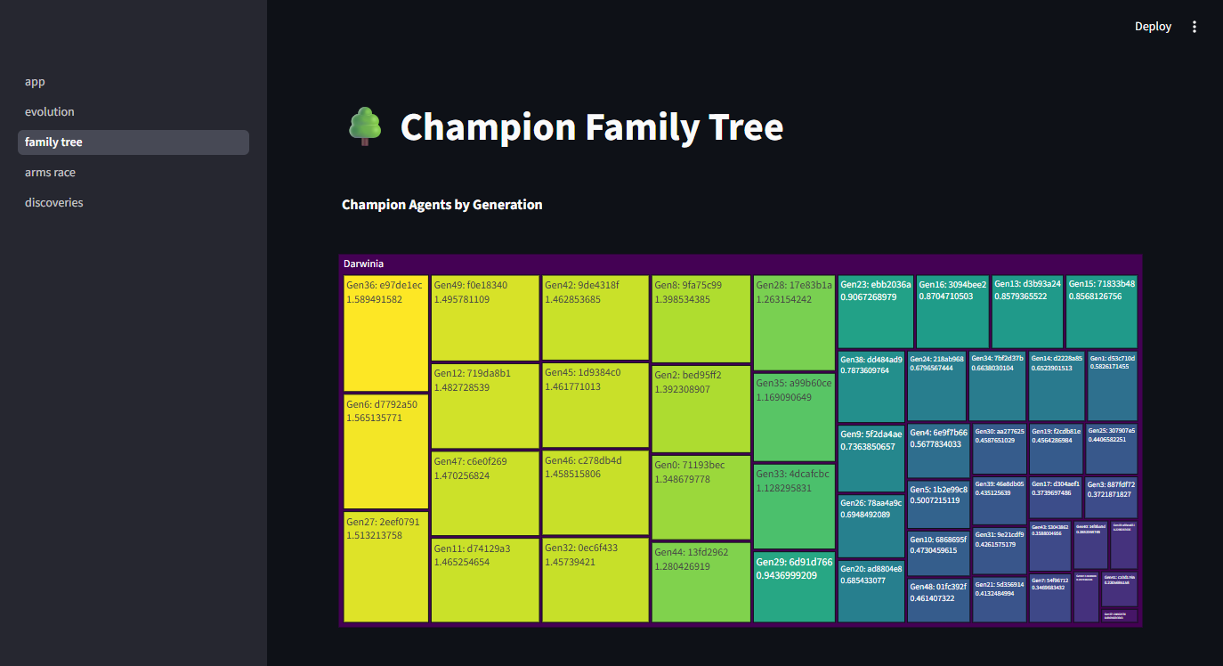 Family Tree