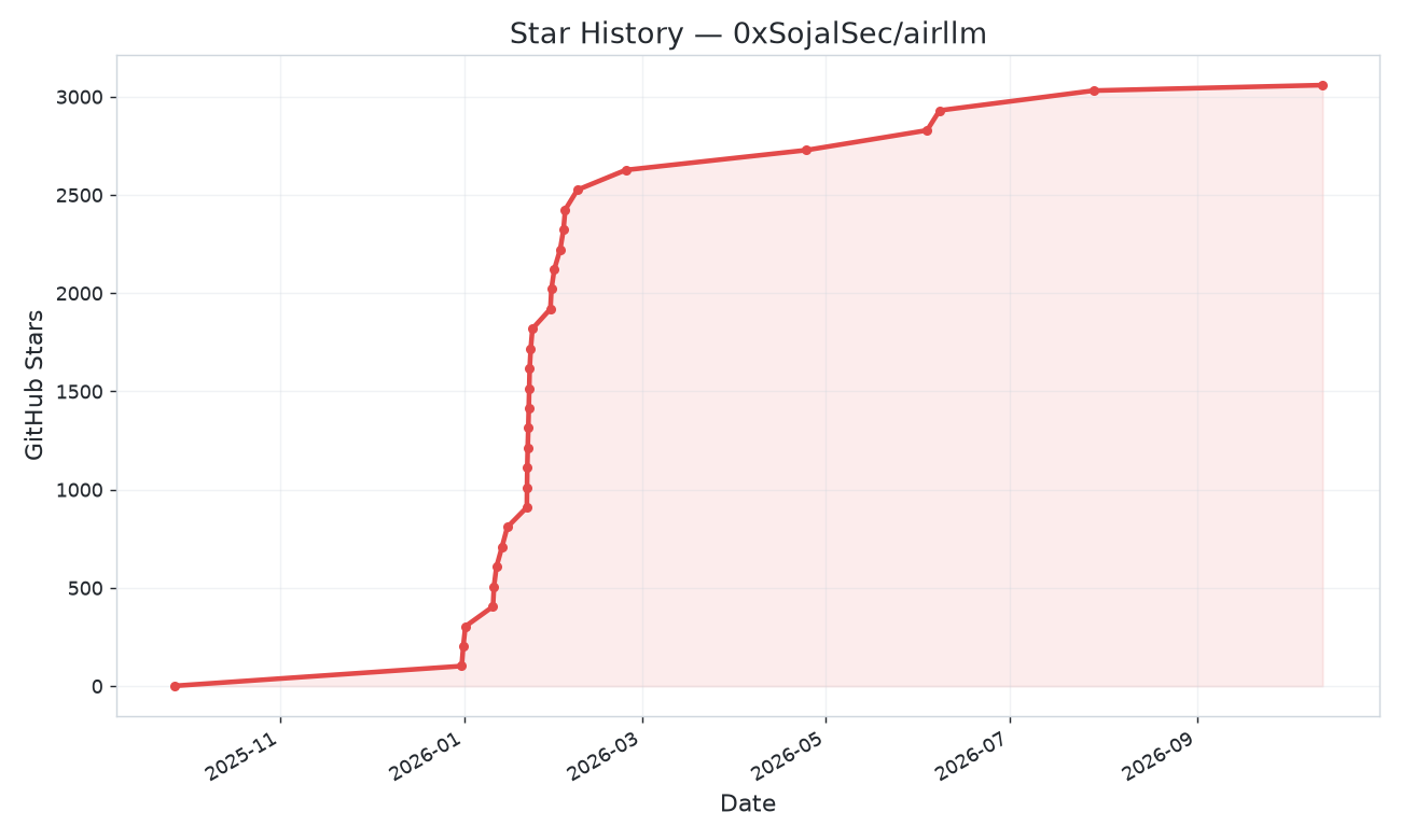 Star History Chart