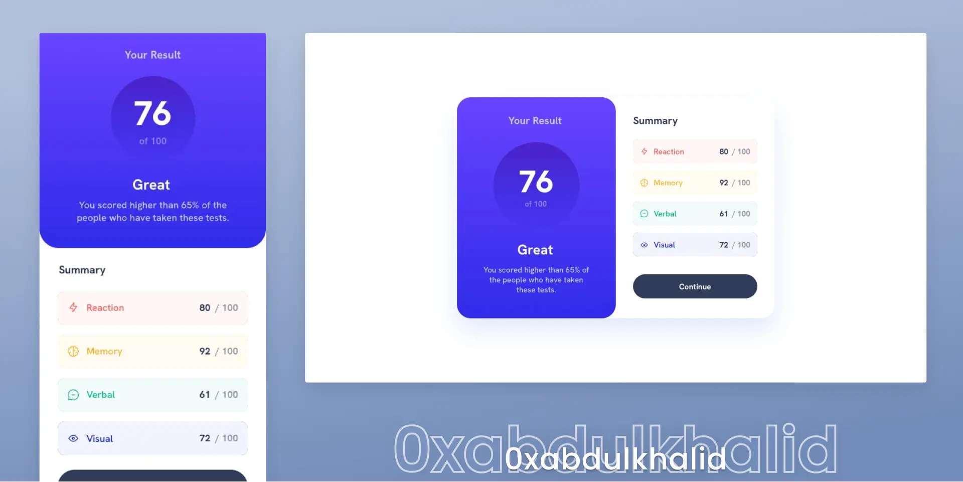 Results Summary Component solution preview image