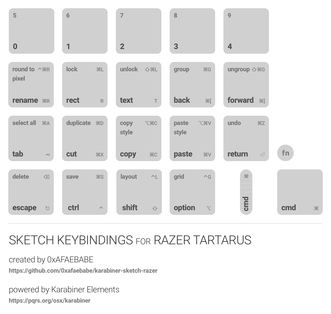Image of key layout