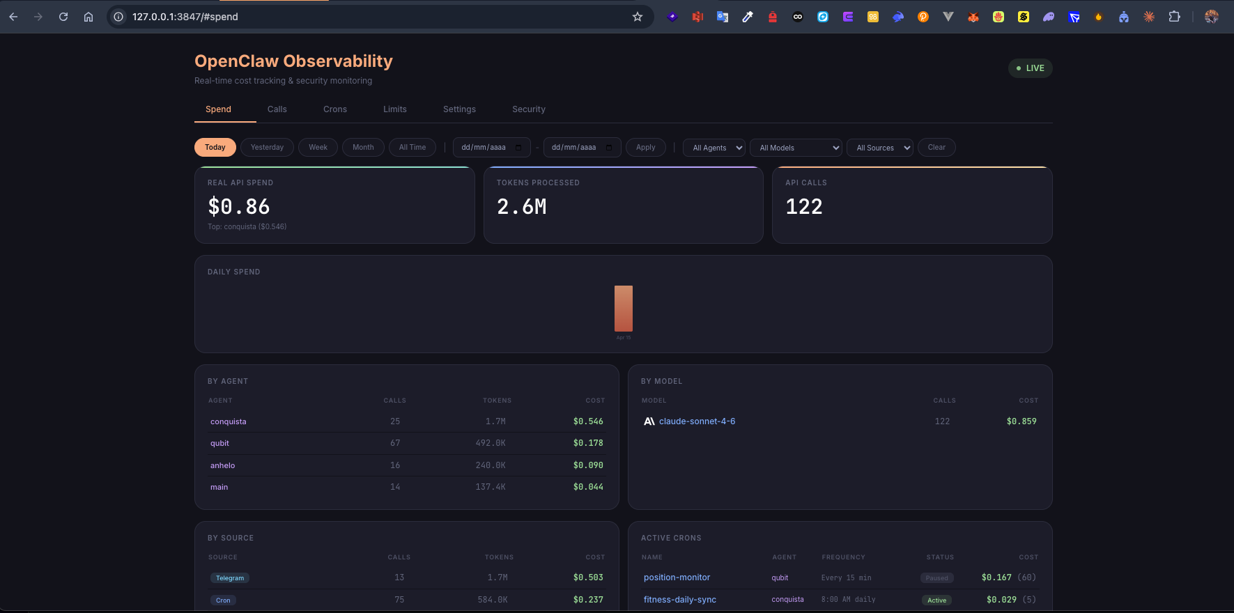Dashboard — Spend tab