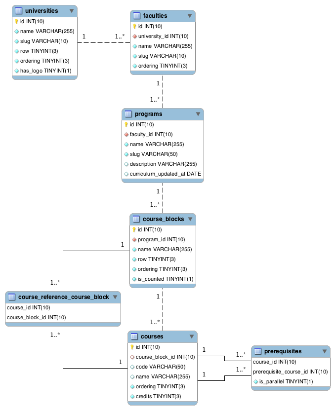 database