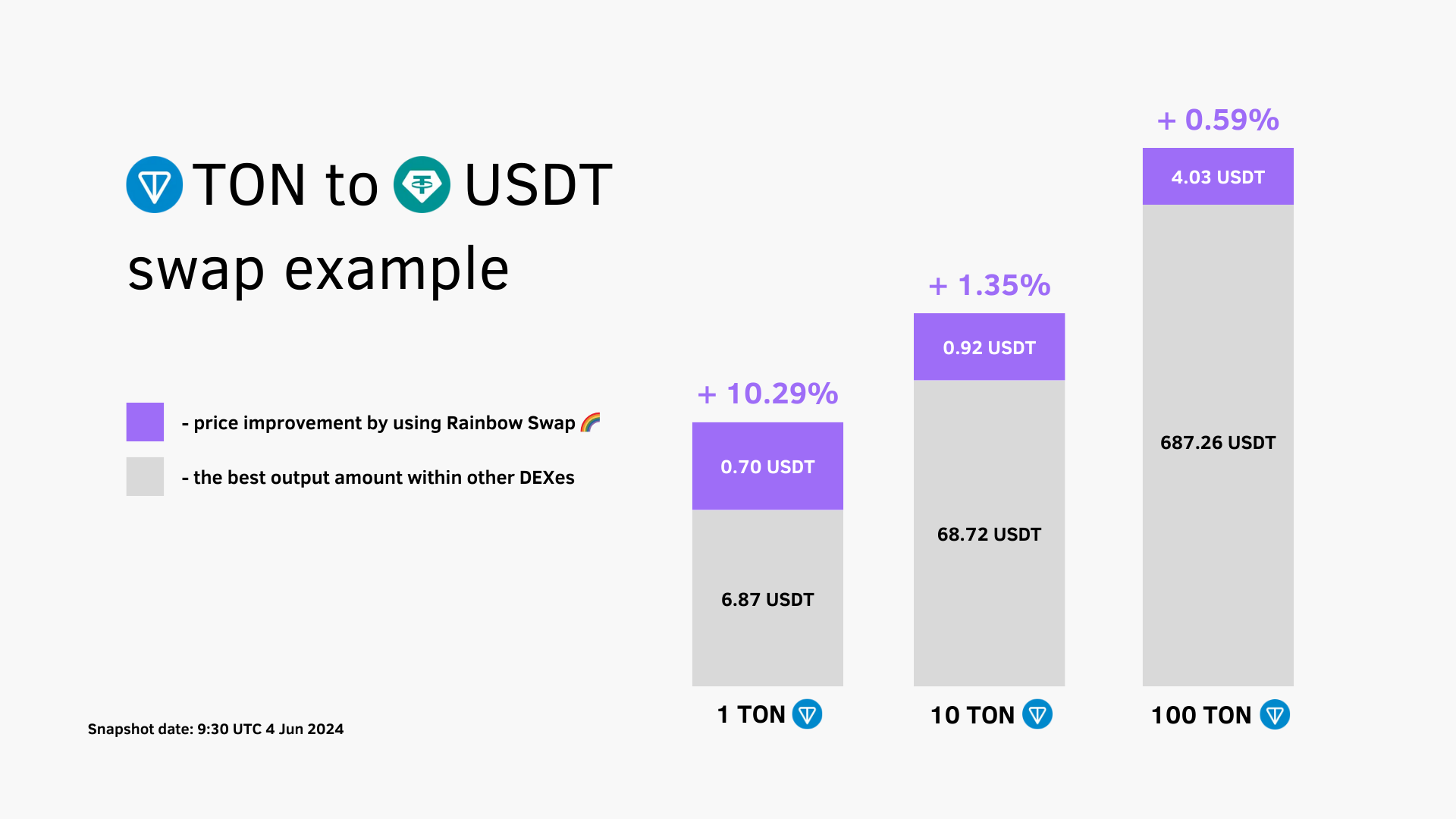 usdt example.png