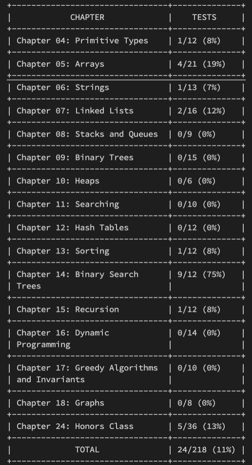 cli result