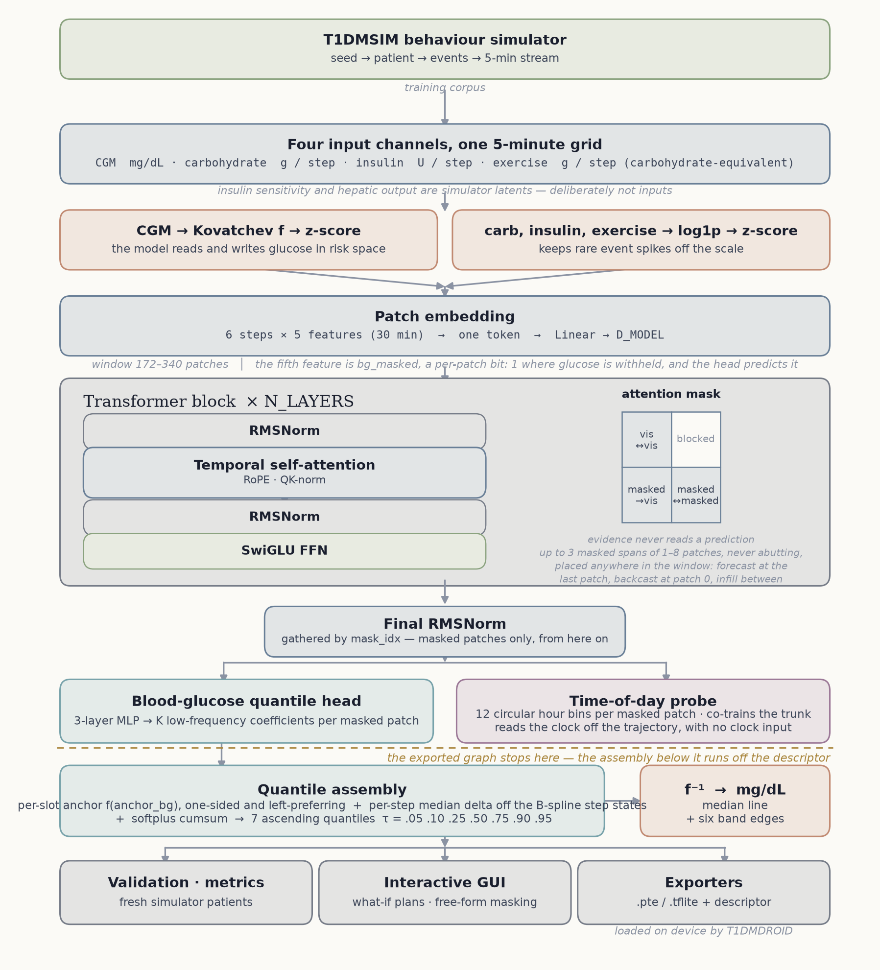 Architecture diagram