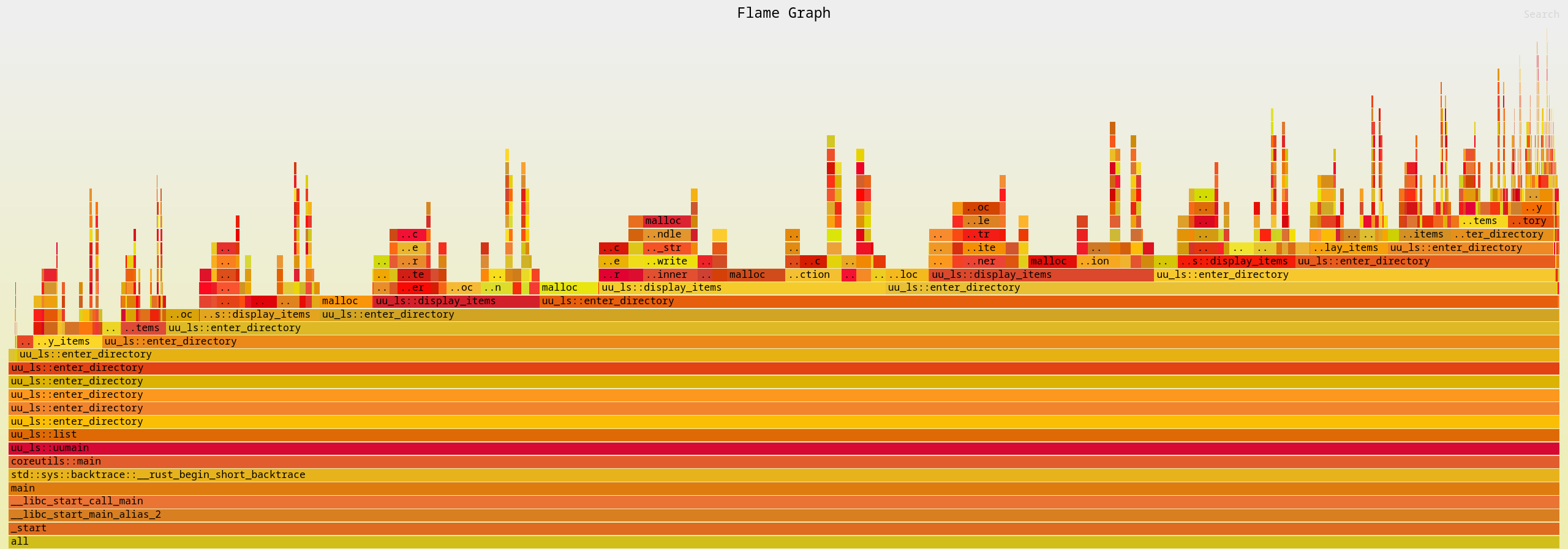 colorized flamegraph output