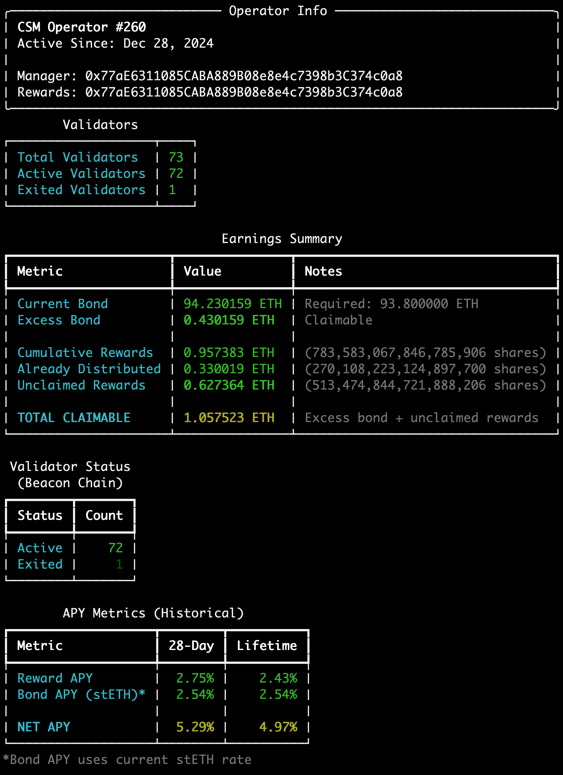 CLI Output