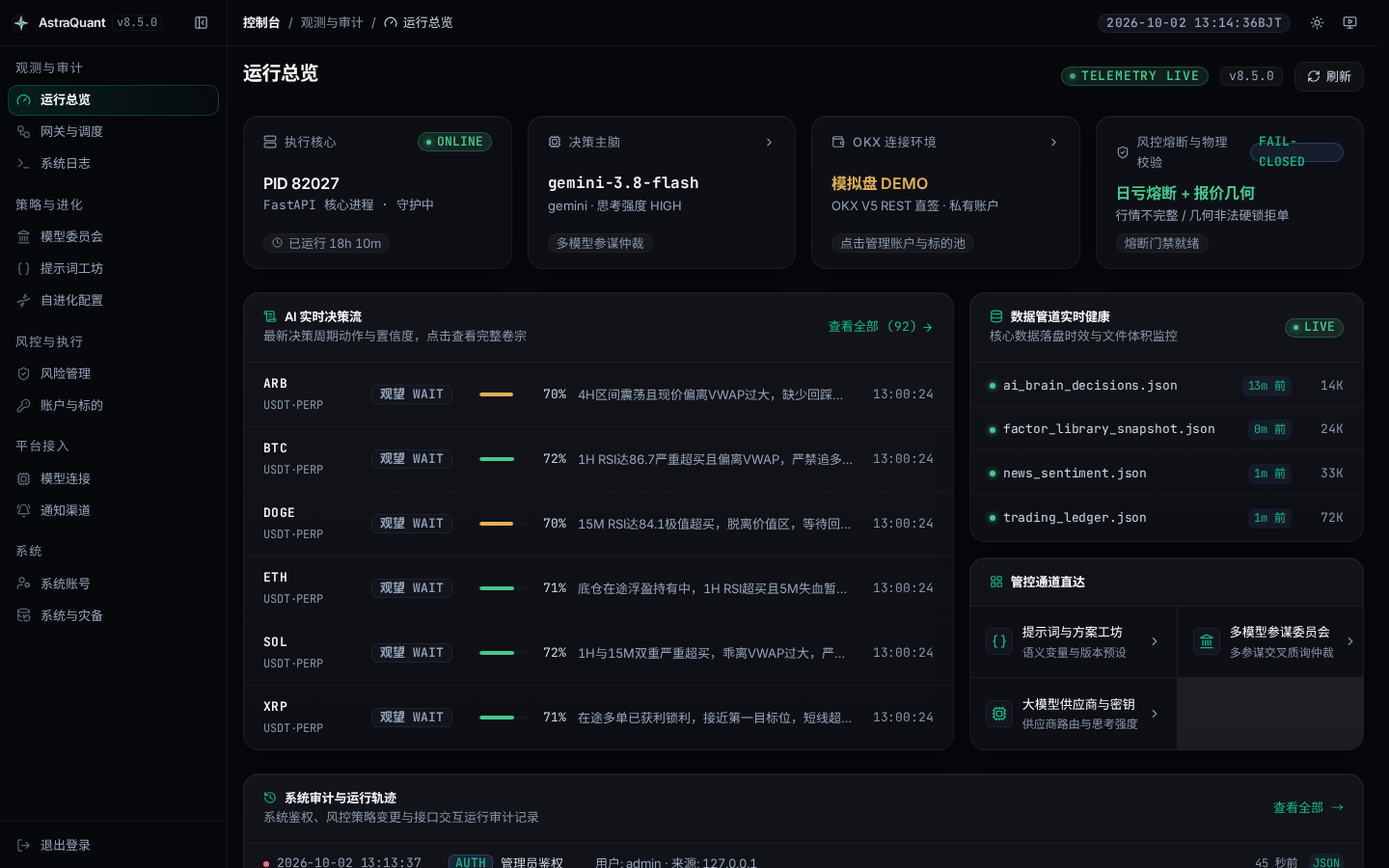 Admin Overview