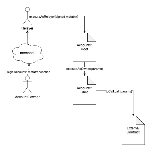 simple ownership diagram