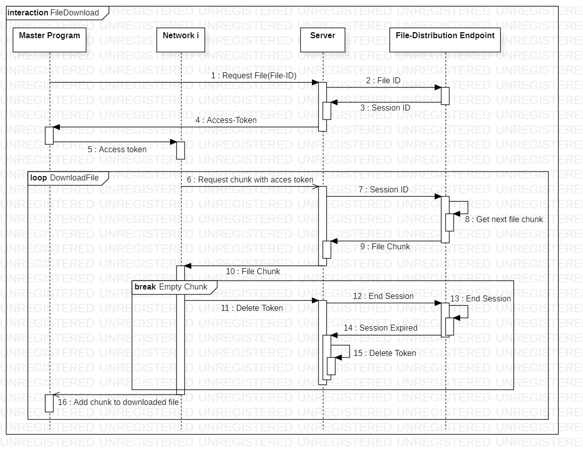 Sequence Diagram