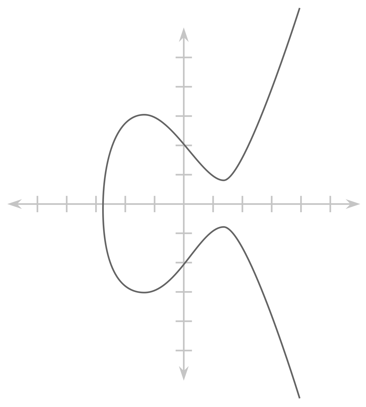 Elliptic Curve Simple