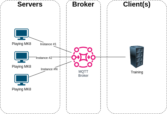 Architecture overview