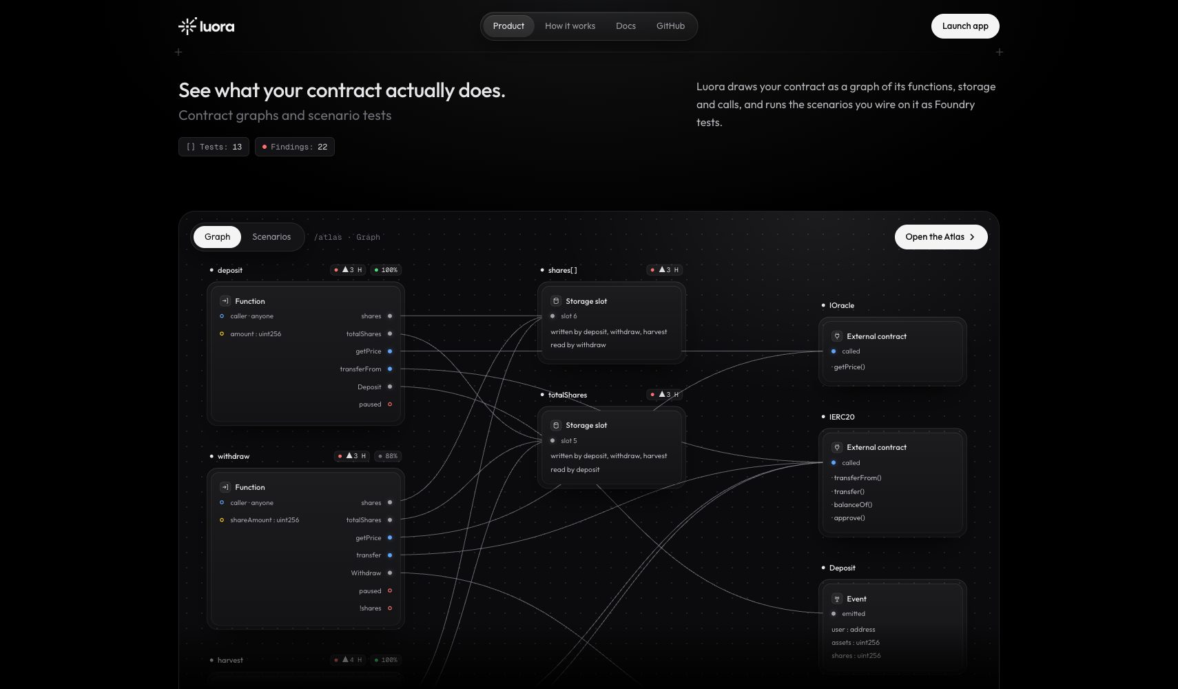 Luora landing page