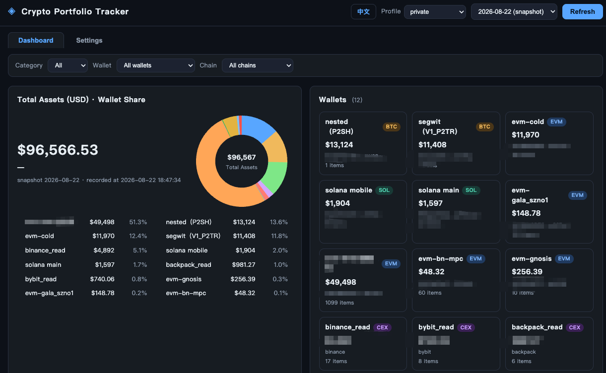 Dashboard