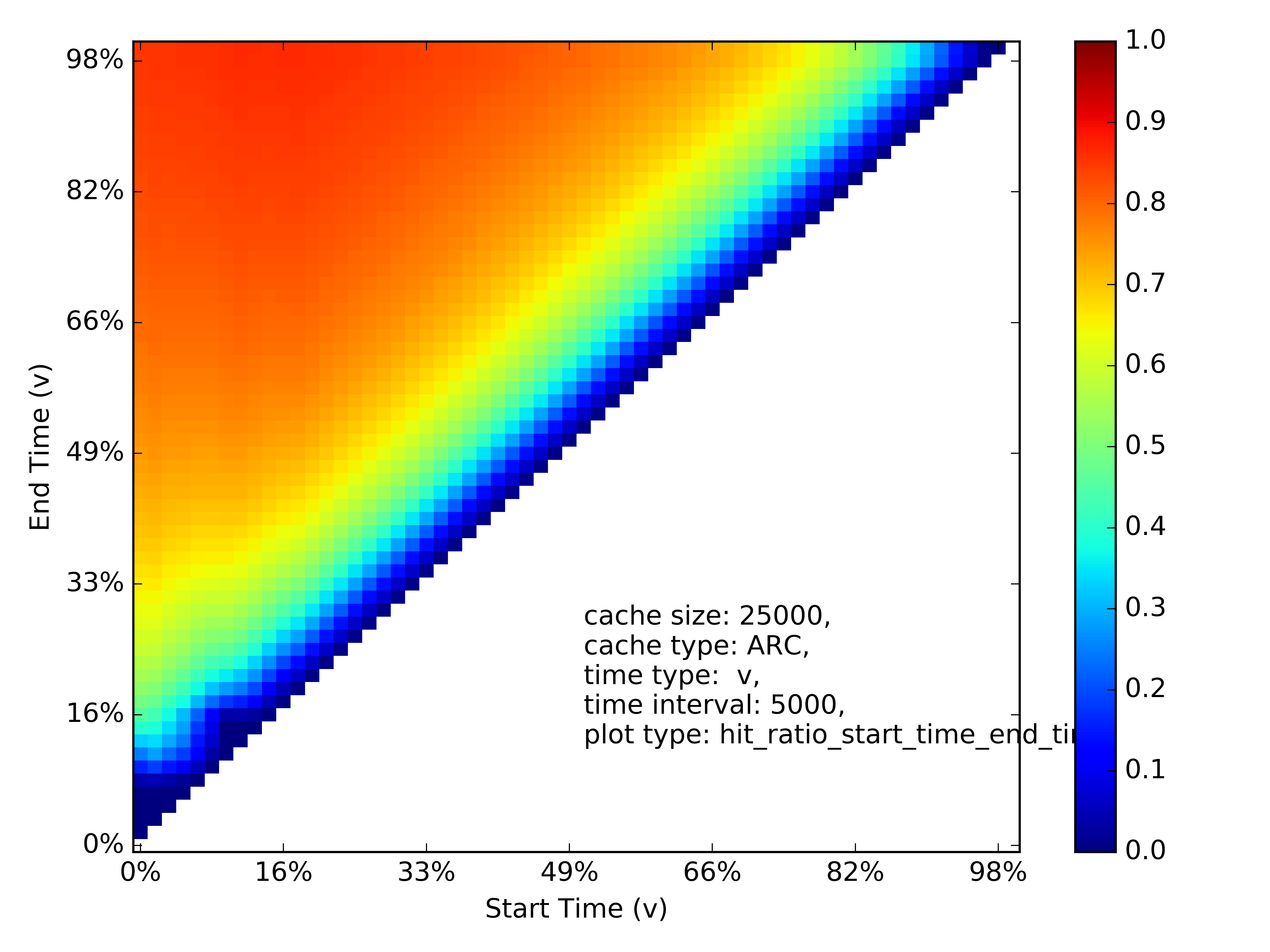 mimircache maple heatmap