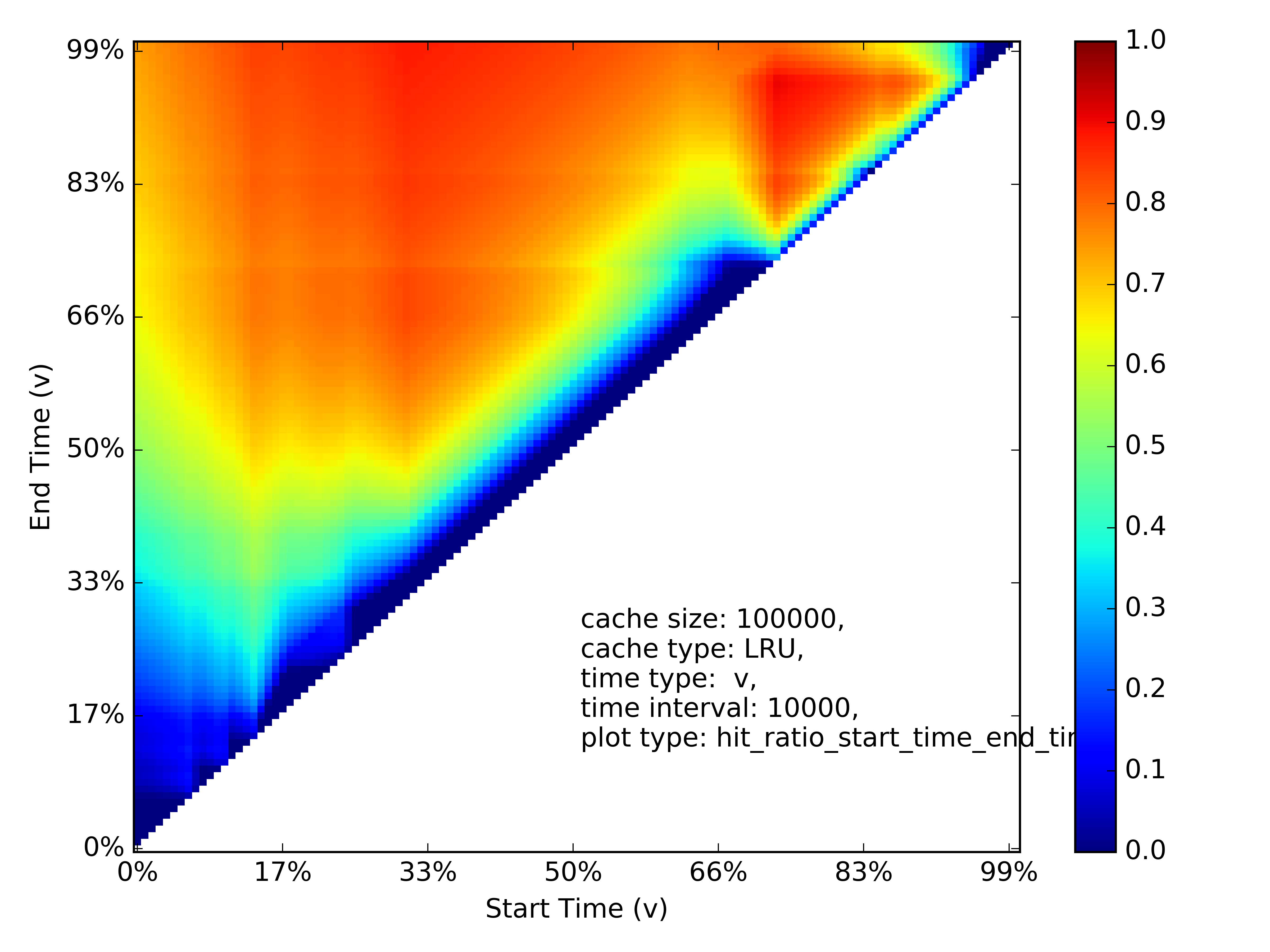 mimircache maple heatmap