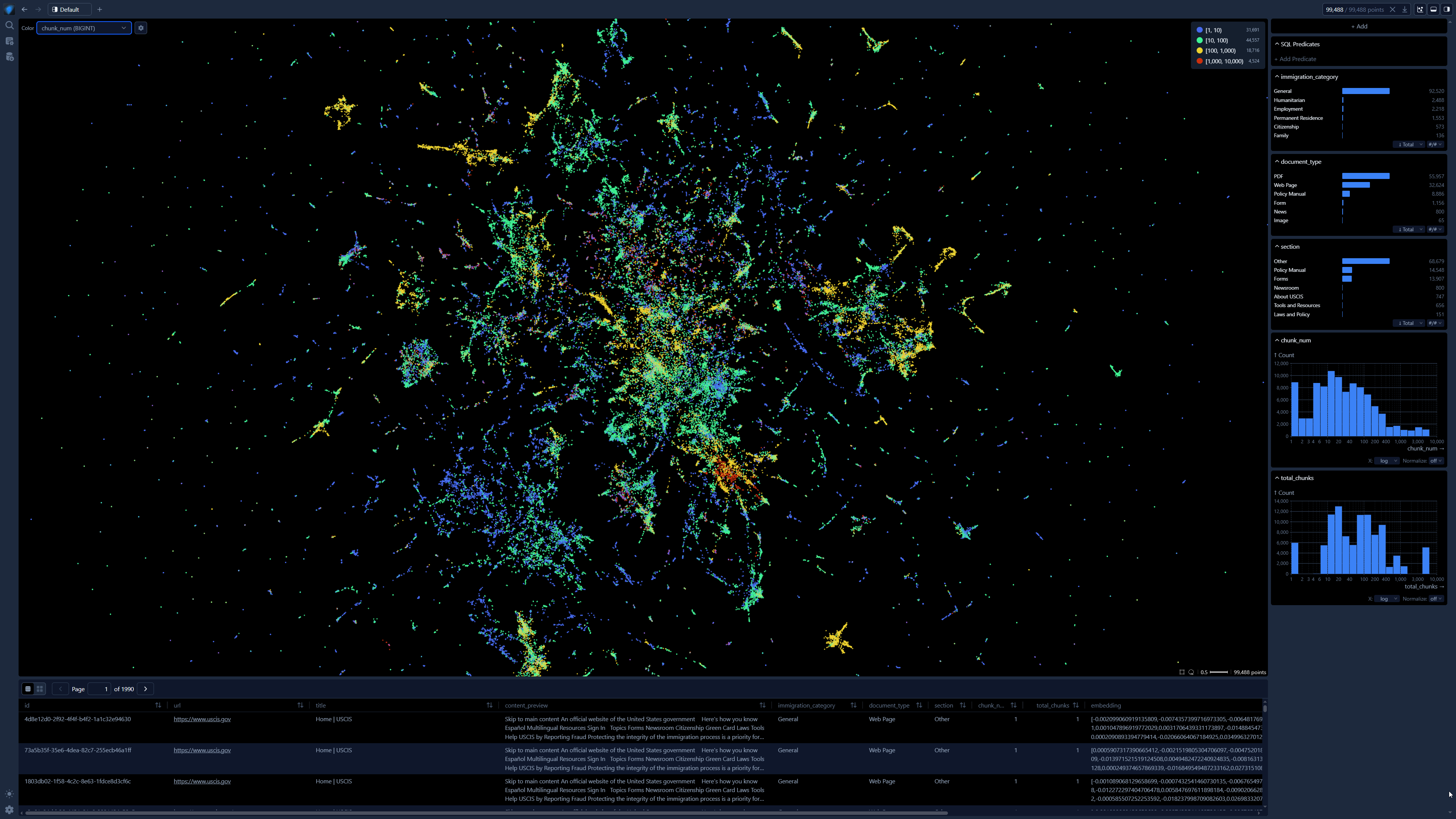 UMAP Clusters