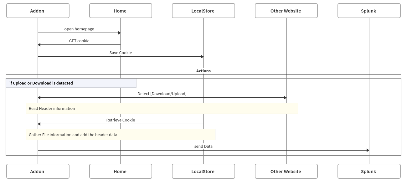 GitHub - 1-off/-SplunkAnalyticsConnector · GitHub