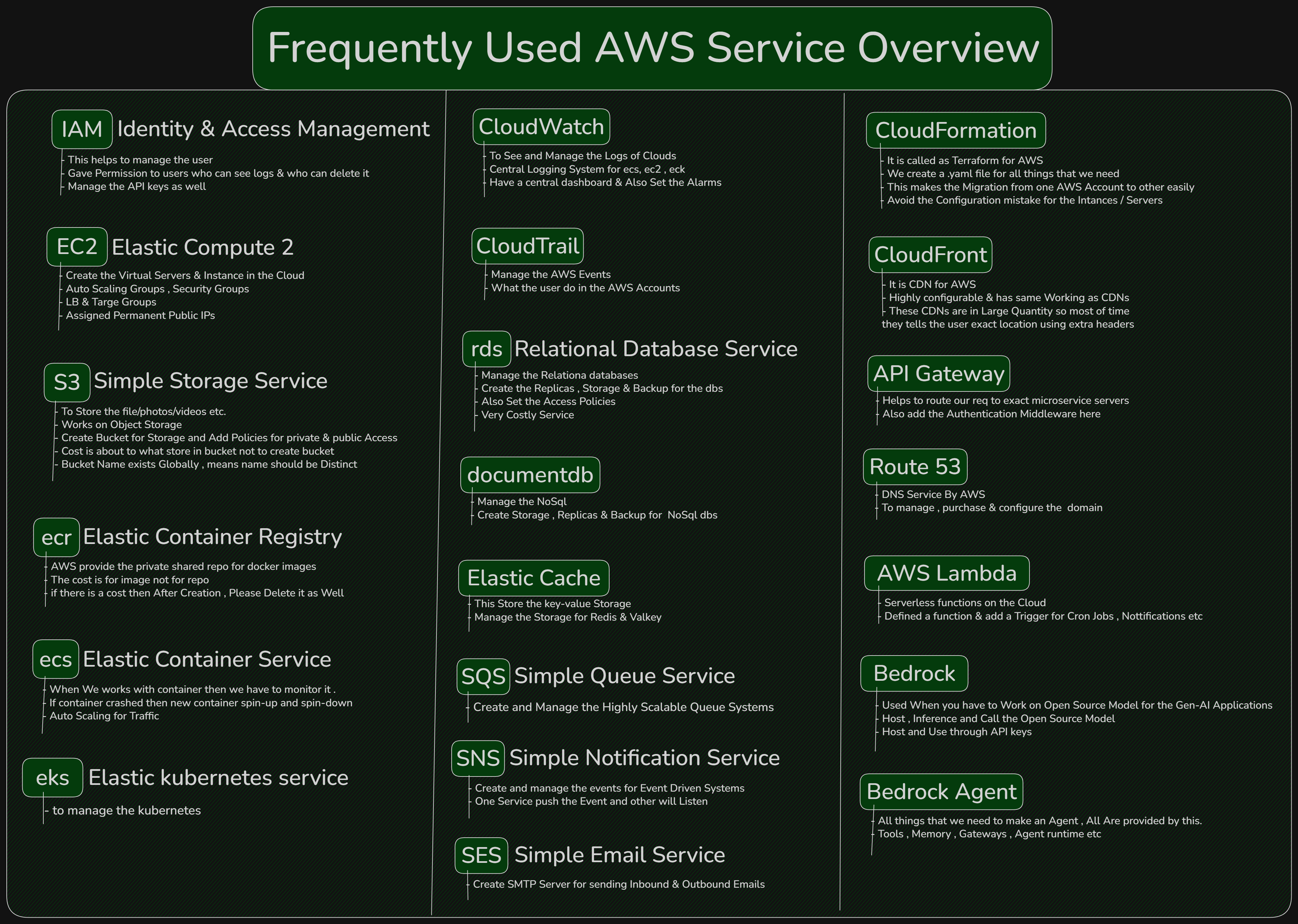 AWS Frequently Used Services Overview