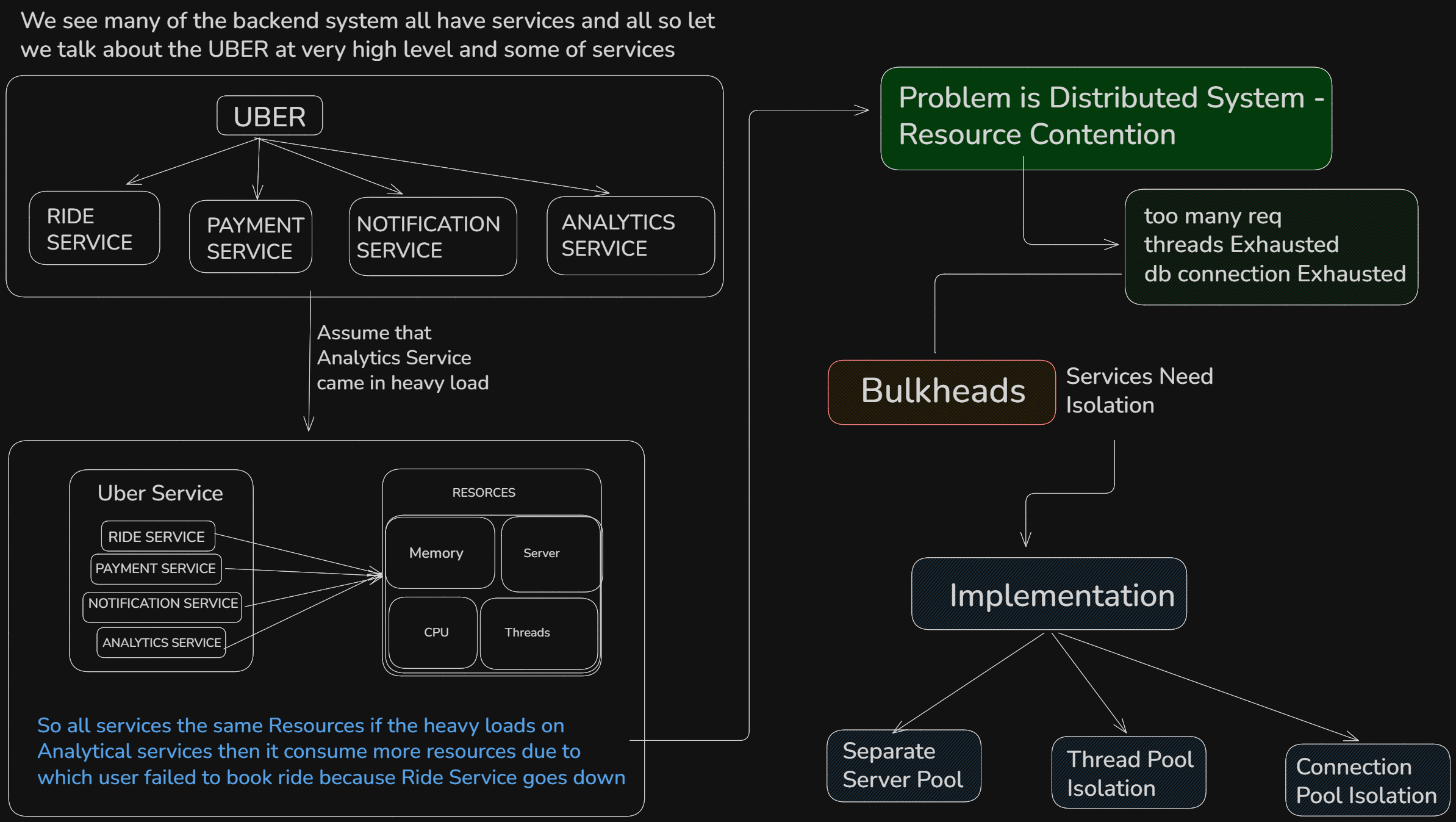 Bulkheads Pattern