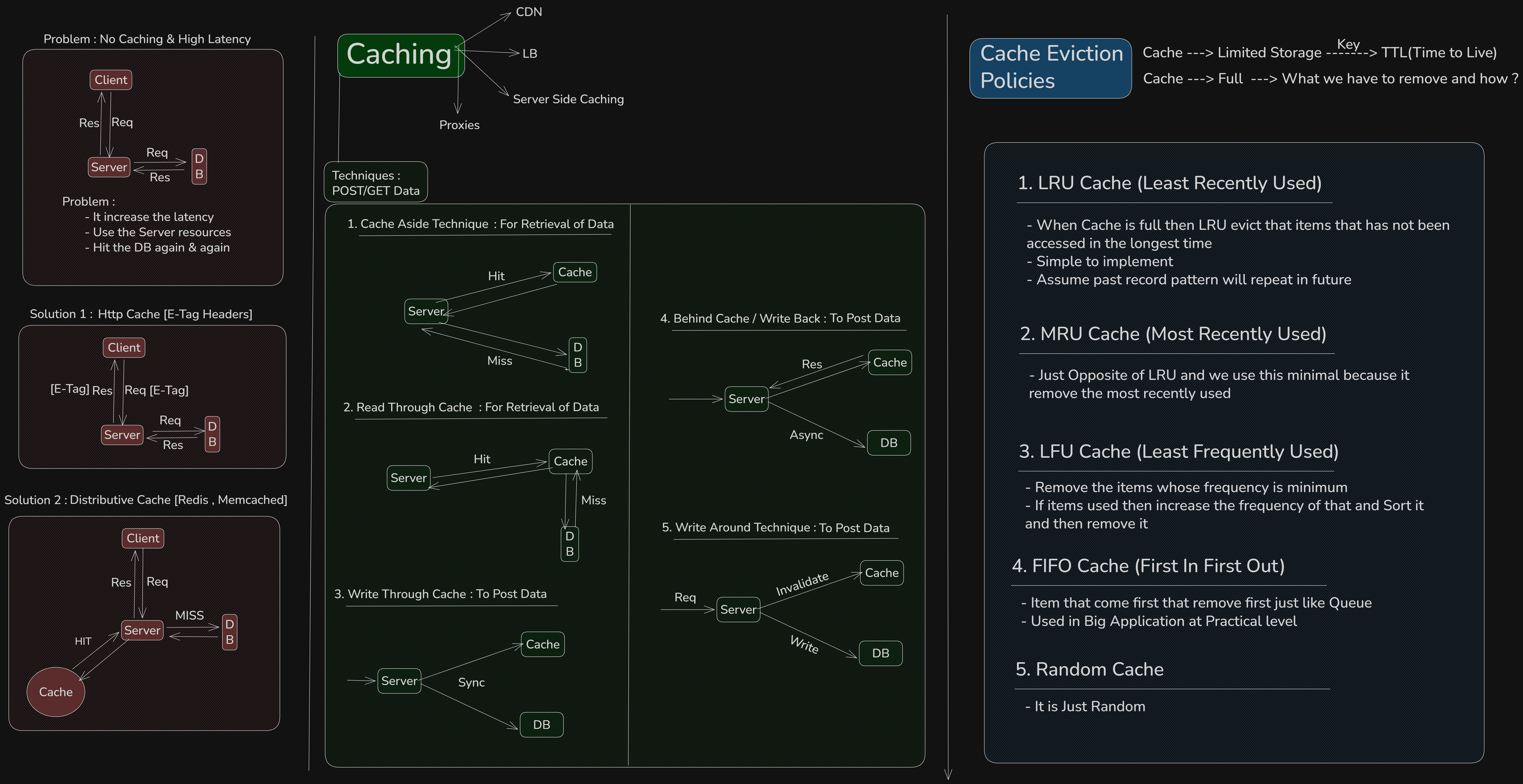 Caching