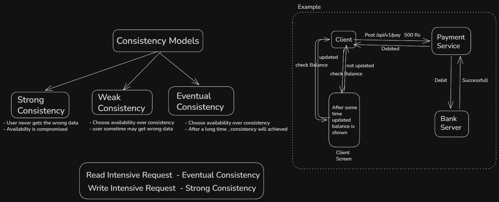 Consistency Models