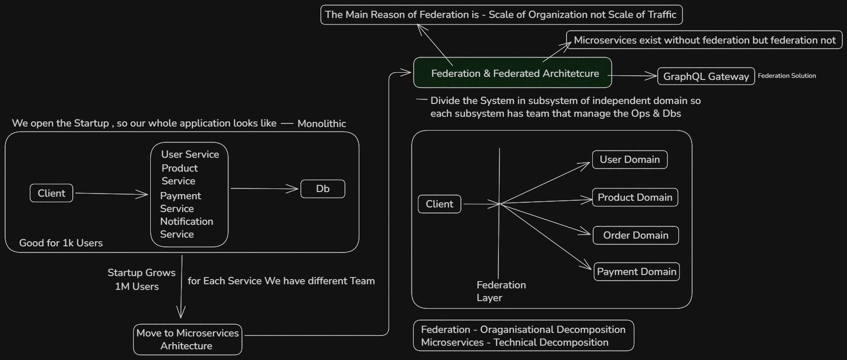 Federation