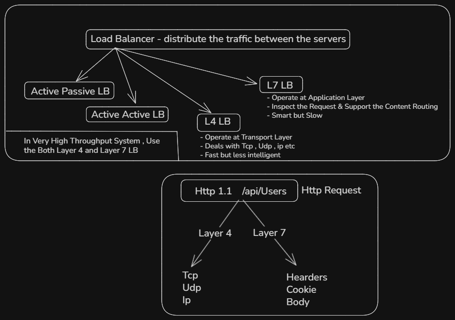 Load Balancer Types