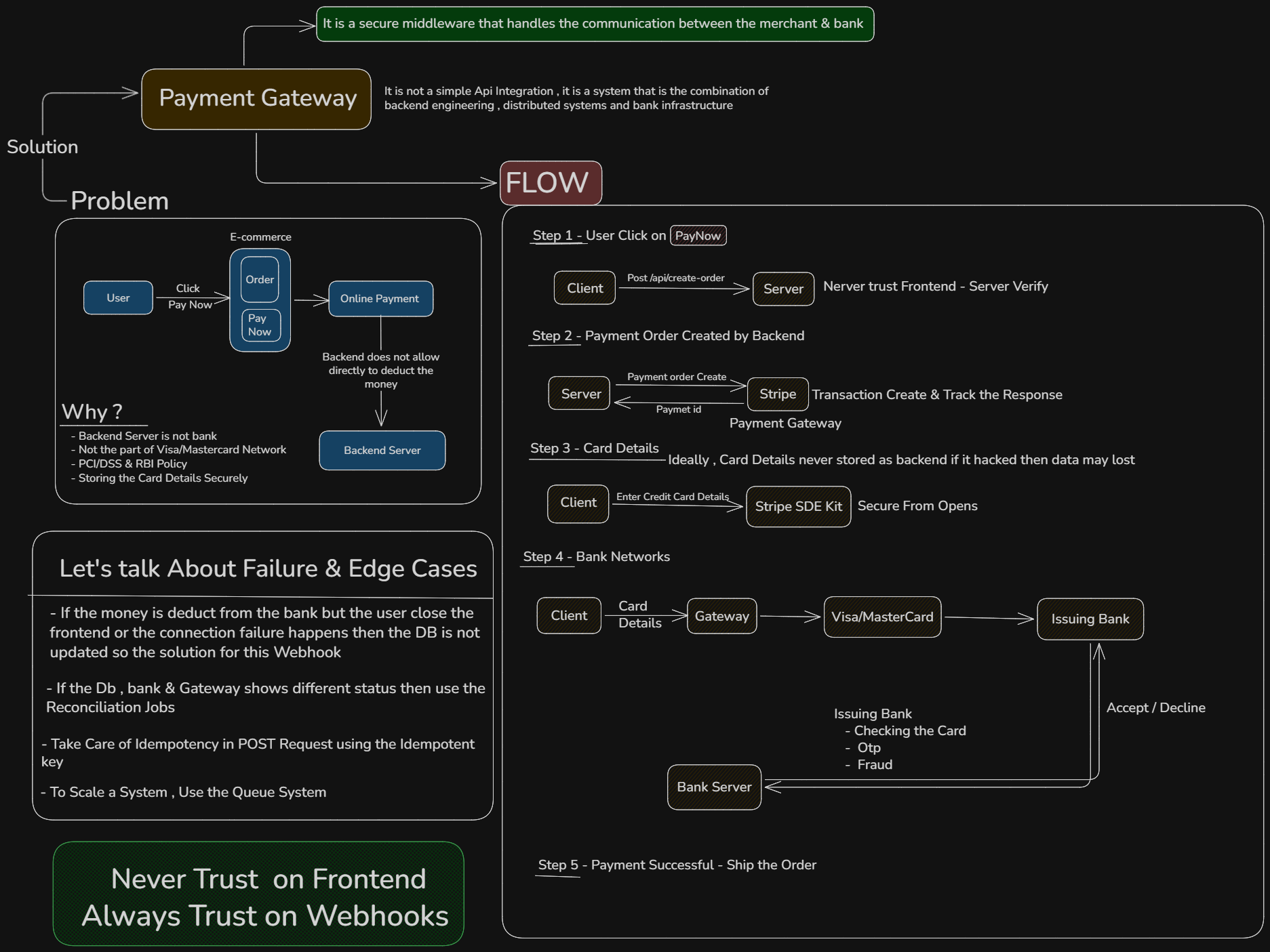Payment Gateway Overview