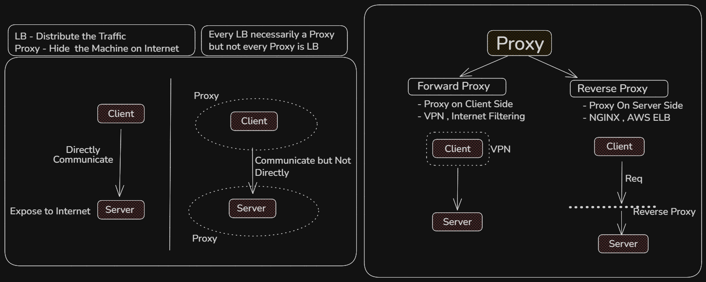 Proxy