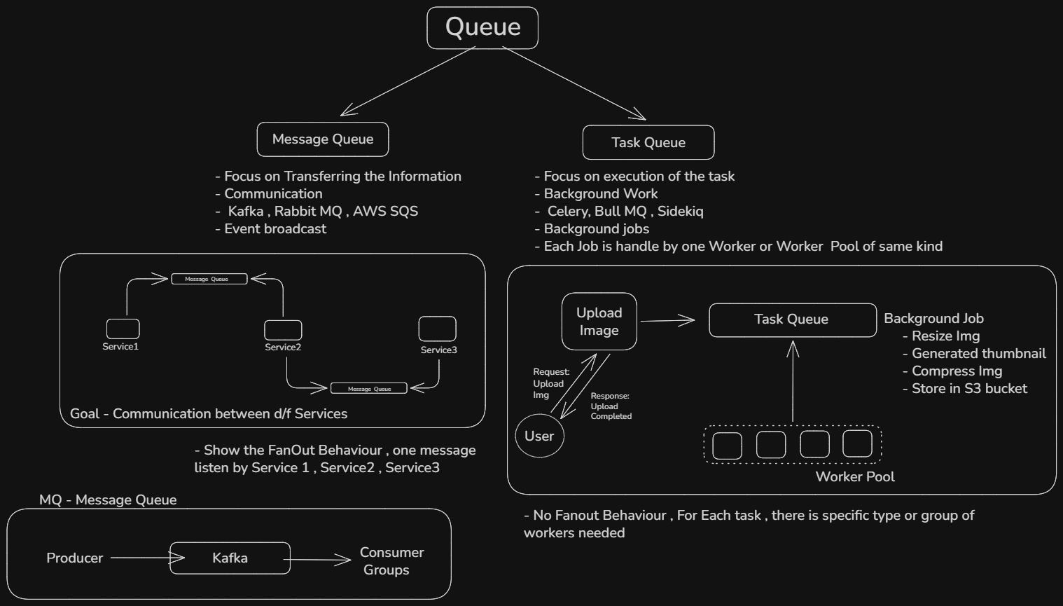 Queue