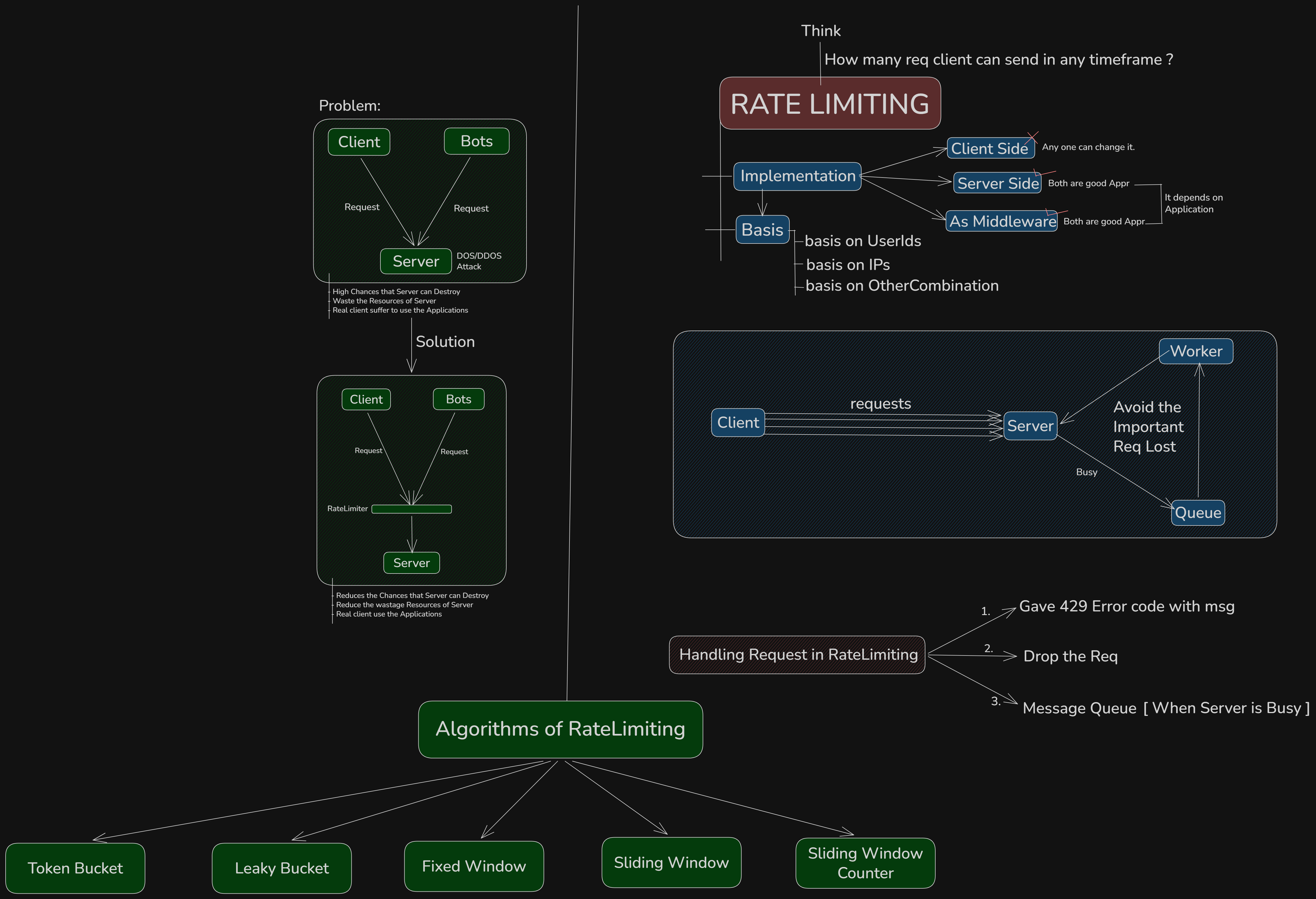 Rate Limiting