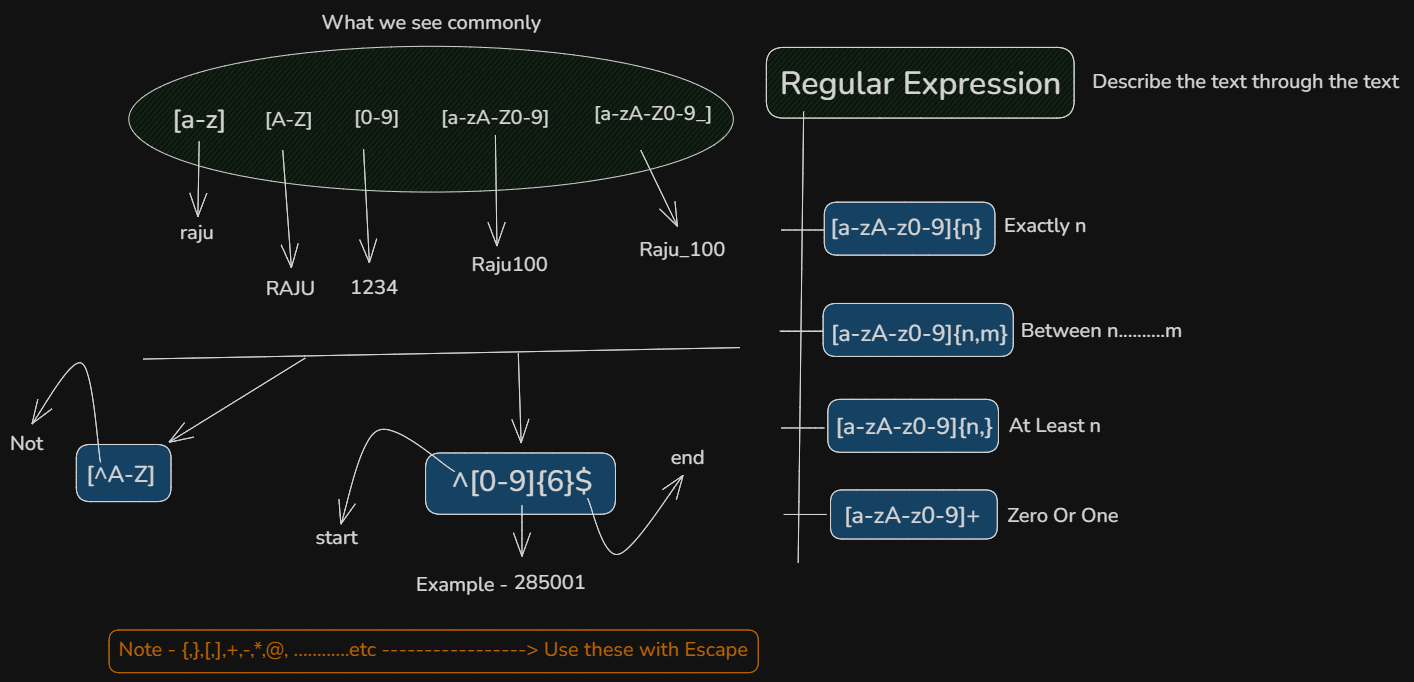 Regular Expressions