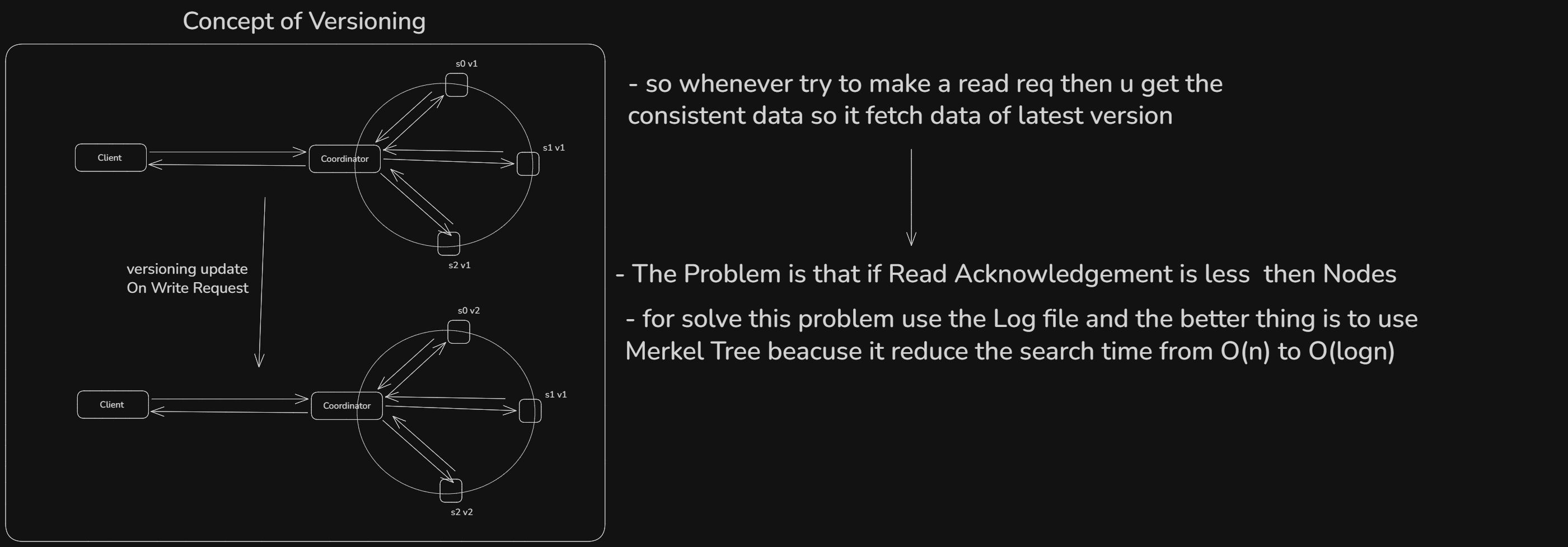API Versioning
