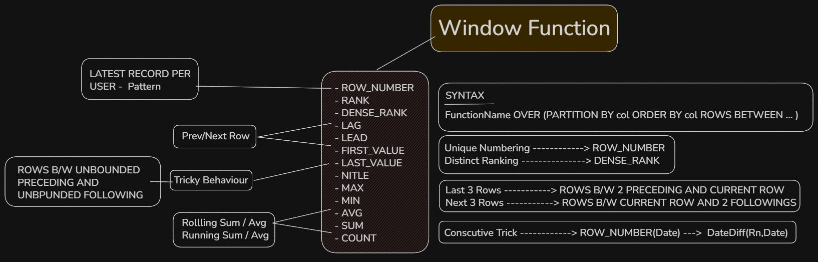 Window Functions