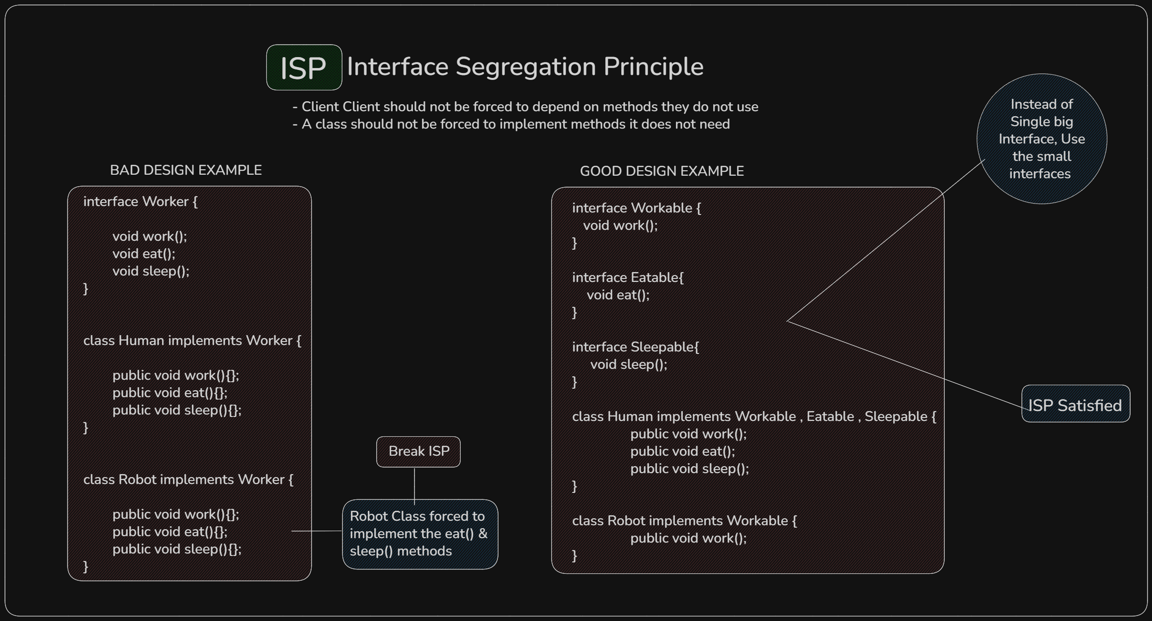 Interface Segregation Principle