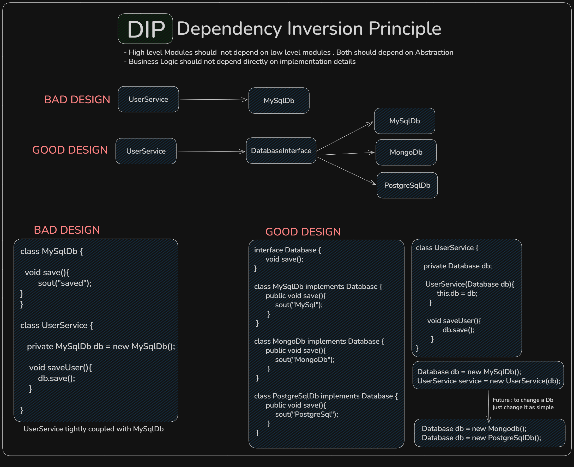 Dependency Inversion Principle