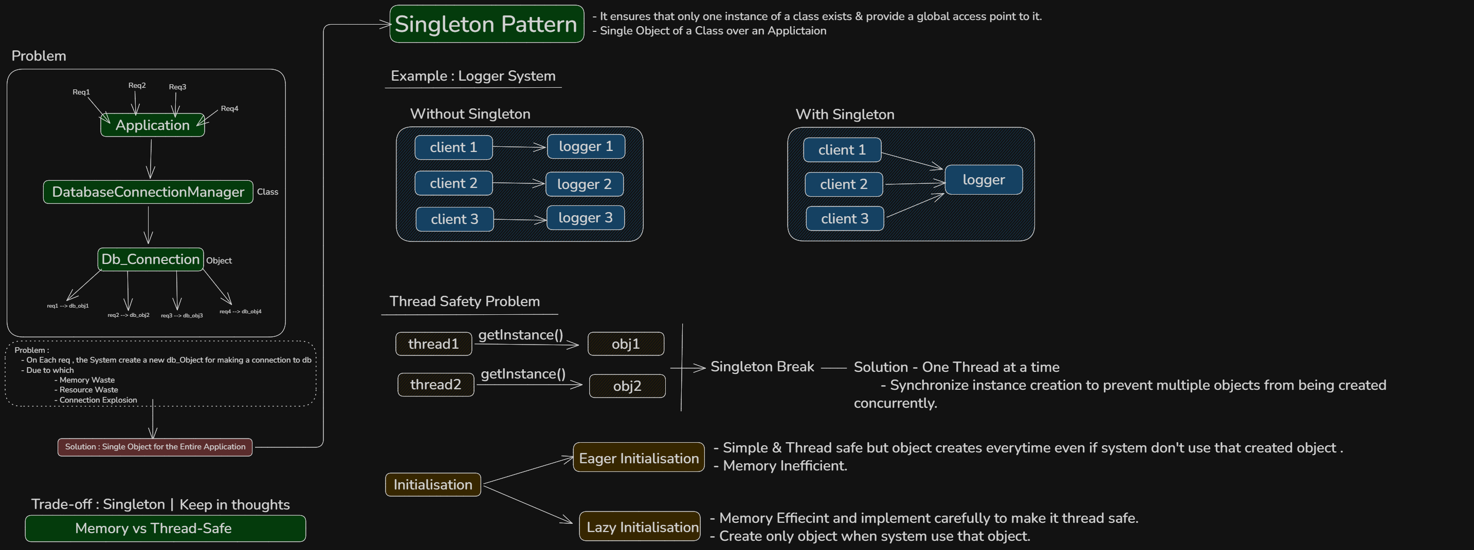 Singleton Pattern